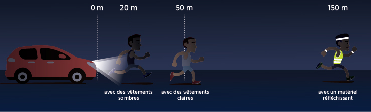 À pied ou à vélo en toute sécurité dans l'obscurité ? Nos conseils pour rester bien visible pour les autres usagers de la route.