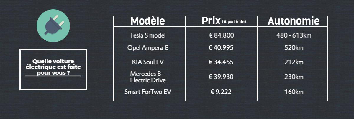 Comparer voiture électrique